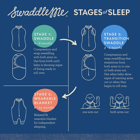 Ingenuity by SwaddleMe Arms Free Convertible Swaddle, Size Extra Large, for Ages 6-9 Months, 18-24 Pounds, Up to 30 Inches Long, 1-Pack Baby Swadd...