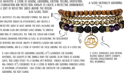 SPUNKYsoul Lotus New Beginnings Bracelet Hematite Amethyst and Lava for healing Stack Bracelet Set Collection...