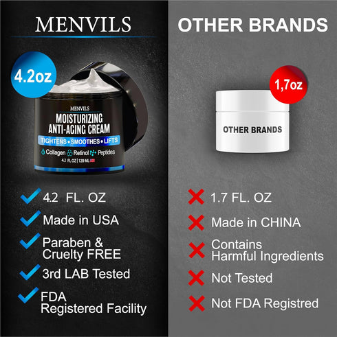 Mens Face Moisturizer Cream - Anti Aging & Wrinkle for Men - Face Moisturizer For Men - Mens Face Lotion with Collagen, Retinol, Peptides, Jojoba ...