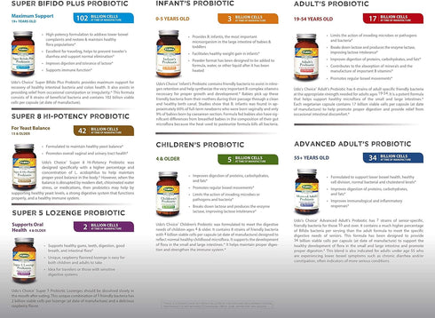 Flora Adult's Probiotic - Vegetarian Daily Probiotic for Gut & Digestive Health - Includes Lactobacillus & Bifidobacterium - 17 Billion CFU - Glut...