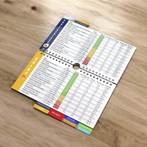 Keto Diet Cheat Sheet Quick Guide Fridge Magnet Reference Charts for Ketogenic Diet Foods - Including Meat & Nuts, Fruit & Veg, Dairy, Oils & Cond...