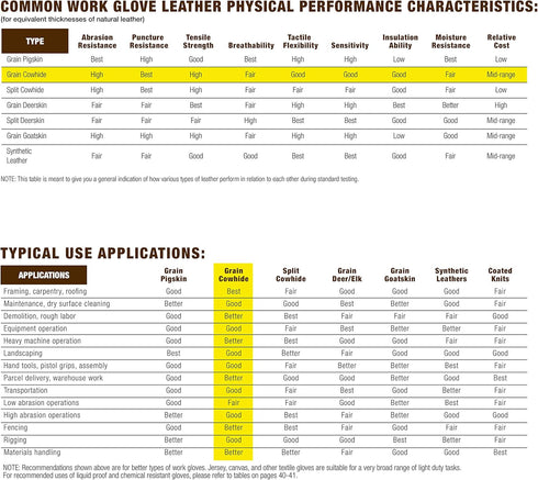 Wells Lamont Men's Leather Palm Work Gloves | Heavy Duty, Form Fitting for Improved Dexterity | Made with Water-Resistant HydraHyde, Extra Large (...