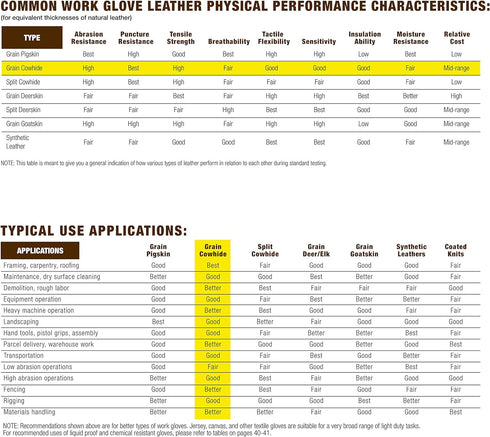 Wells Lamont Men's Leather Palm Work Gloves | Heavy Duty, Form Fitting for Improved Dexterity | Made with Water-Resistant HydraHyde, XX-Large (320...