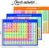 Dry Erase Multiplication & Division Board 9"x12" Double Sided Practice Whiteboard with 2x1 & 2x2 Digit Multiplication for Home, School, Classroom,...