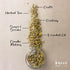 bMAKER Dried Chamomile Flowers (4oz) - Bulk Bag - Kosher Certified Chamomile for Relaxation, Dried Flowers for Soap Making, Lotion, Shampoo, Loose...