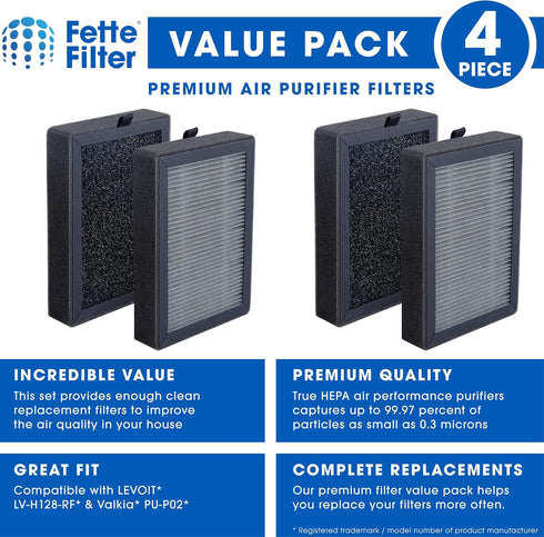 Fette Filter - LV-H128 True HEPA H13 Replacement Filter Compatible with LEVOIT LV-H128-RF/Valkia PU-P02 / PUURVSAS HM669A / ROVACS RV60 Air Purifi...
