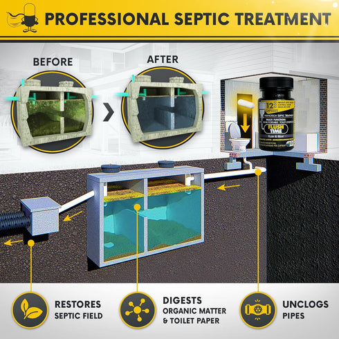 Flushable Septic Tank Treatment Capsules | 1 Year Supply - 12 Capsules | Eco-Friendly Nano-Tech Formula for Homes, RVs, Boats | Prevent Backups & ...