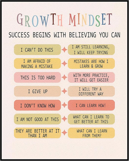 Posterizer 1 pcs-Growth Mindset Positive daily reminders-Mental health Poster-Workplace & Office Art-Motivational & Inspirational Art-Decor for Ho...