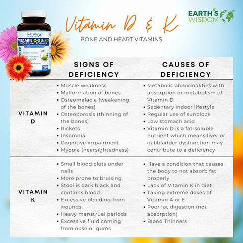 Earth's Wisdom Vitamin D3 5000 IU with K2 (MK7) Formula. Muscle, Bone, Heart & Immune Support. Superior Absorption. 120 Capsules. Free from Gluten...