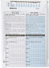 BUTTERICK PATTERNS B3039 Women's/Women's Petite Shirt, Top, Tunic, Dress, Skirt & Pants, Size 28W-30W-32W...