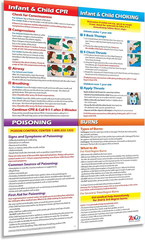 ZOCO – Infant & Child First Aid Poster – Home Daycare Essentials – Laminated 12x18 – CPR, Choking, Poison & Burn Chart – Emergency Safety Sign for...