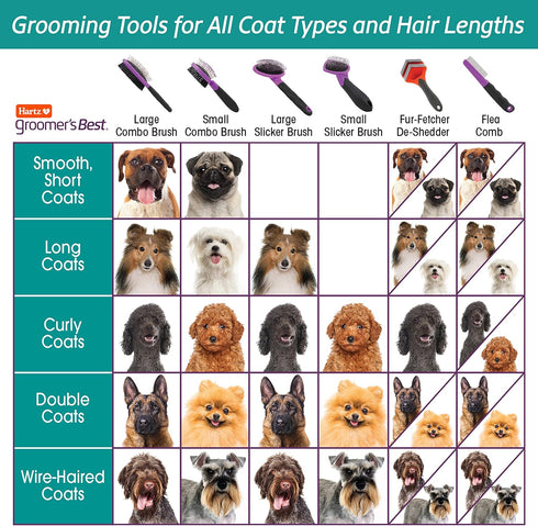 Hartz Groomer's Best Fur Fetcher De-Shedder Dog Brush,Black...