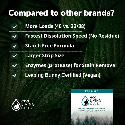 Laundry Detergent Sheets Usage (Up to 80 loads), Hypoallergenic, Biodegradable, Travel Friendly Strips (Spring Scent)...