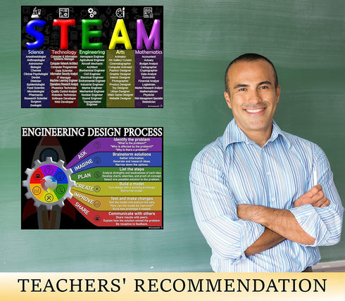 STEAM and Engineering Design Process Posters Laminated 14x19.5 Educational Charts Classroom Decorations Back to School Supplies Learning Posters f...