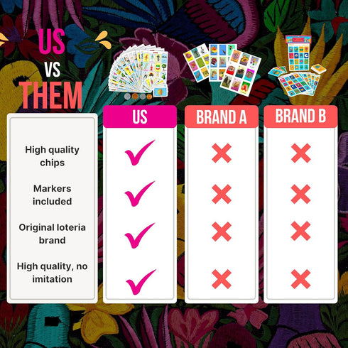 The Original Loteria Mexican Bingo Game with 100 Mexican pesos for 20 Players - loteria de lujo mexicana - loteria mexicana - Juegos de mesa - spa...