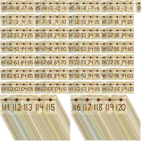 Outus 29 Pieces Travel Map Number Line -20 to 120 Number Line Travel Classroom Decor Travel The Map Bulletin Board Travel Themed Math Posters for ...