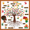 163Pcs Black History Month Tree Bulletin Board Classroom Decoration African American Inspirational Borders Cutout Black History Month Party Suppli...