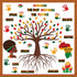 163Pcs Black History Month Tree Bulletin Board Classroom Decoration African American Inspirational Borders Cutout Black History Month Party Suppli...