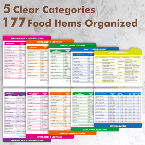 Magnetic Keto Food Cheat Sheet, Ketogenic Food Guide Booklet with 72 Removable Blank Labels Weight Loss Planning Tool Low Carb Meal Plan Recipe Gu...