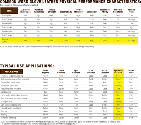 Wells Lamont Men's Fingerless Synthetic Leather Palm Work Gloves, Extra Large 847, Black...