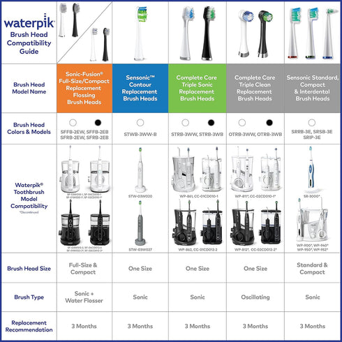 Waterpik Genuine Compact Replacement Brush Heads With Covers for Sonic-Fusion Flossing Toothbrush SFRB-2EW, 2 Count White...