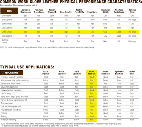 Wells Lamont Men's Thinsulate Deerskin Winter Gloves, Extra Large (1091), Tan...