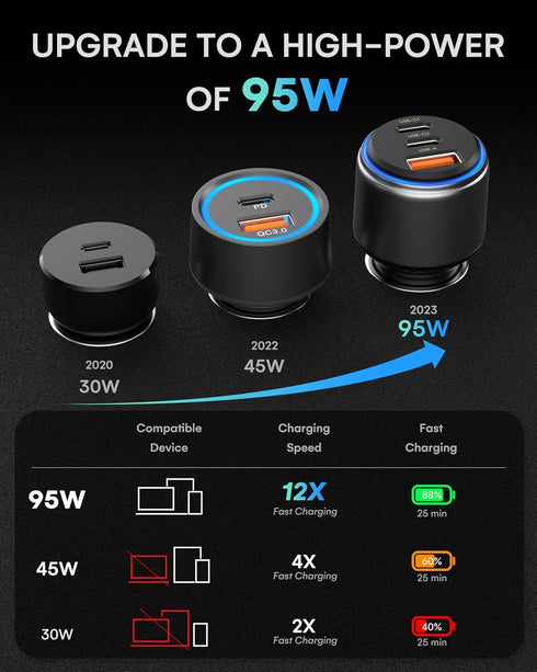 ZEEHOO Car Charger, 95W USB C Car Charger, Cigarette Lighter Charger, Fast Car Charger Adapter Compatible with iPhone 15 Pro Max Plus 14 13 12 Sam...