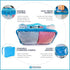 Large Clear Travel Packing Cube/See-Through PVC Organizer for Suitcase/Multipurpose Pouch w/Handle/Dress Shirts, Pants, Cashmere, Sweaters & Seaso...