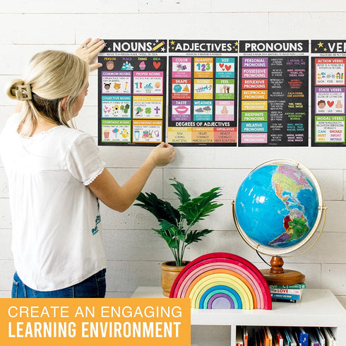 Hadley Designs 12 Chalkboard Parts of Speech Posters for Elementary Posters for Language Arts - Grammar Posters for Classroom Elementary Classroom...