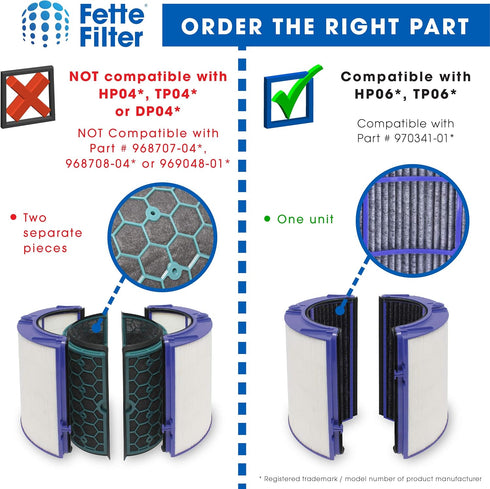 Fette Filter - Premium Air Purifier Filter Replacement Compatible with Dyson HP06, HP09, TP06, TP09, PH01, PH02, PH03, PH04, HP07, TP07 (Part No.9...