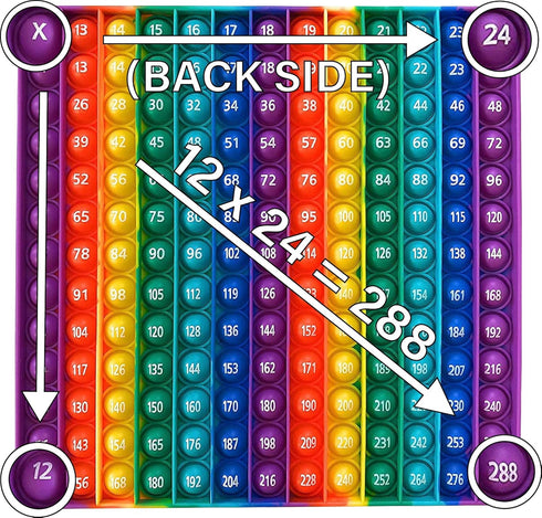 Educational Sensory Fidget Toy Multiplication Pop It Double Sided12x12 & 12x24 Classroom Must Haves Learn Math with Educational Fidget Toy Adult a...