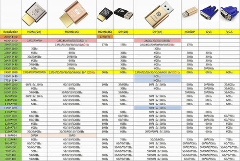 HDMI Dummy Plug Headless Ghost Display Emulator HDMI-Compatible?Fit Headless-1920x1080 New Generation@60Hz?-3Pack...
