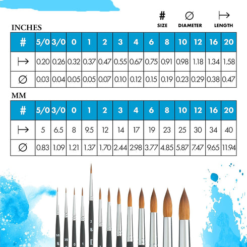 Princeton Aqua Elite Paintbrush, Size 2, Matte Black...