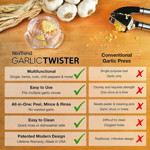 Nextrend Garlic Twister 4th Generation - 3-5 Clove Capacity, Dishwasher-safe, BPA-Free (Clear)...