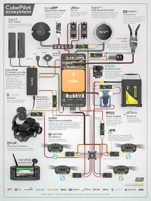 HEX Technology Pixhawk 2.1 Cable Set......