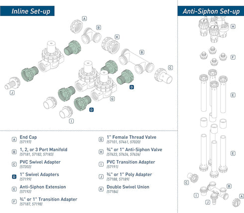 Orbit 5 Pack Sprinkler System Valve Manifold 1 Inch Swivel Adapter...