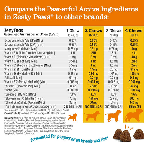 Zesty Paws Multivitamin Treats for Dogs - Glucosamine Chondroitin for Joint Support + Digestive Enzymes & Probiotics - Grain Free Dog Vitamin for ...