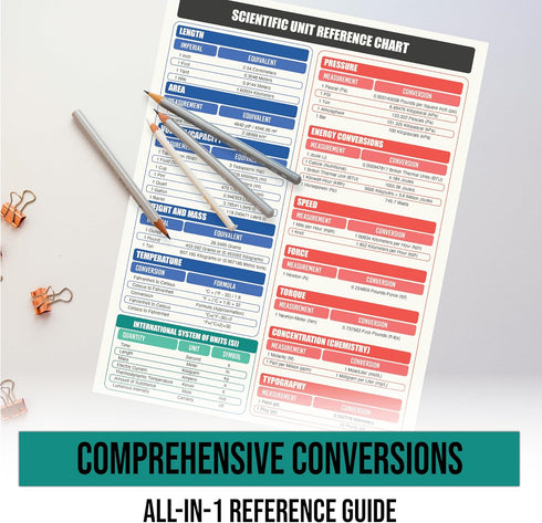 Scientific & Metric Units Conversion Magnet Chart Guide | for Educational & Professional Precision | 8.5” x 11” Size | Waterproof Vinyl & Easy-to-...