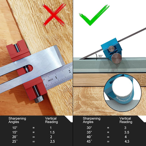 Honing Guide Tool Newly Upgraded - Direct and Precise Angle Determination, Sharpener Jig of Whetstone for Woodworking- Chisels and Planes Blades 0...