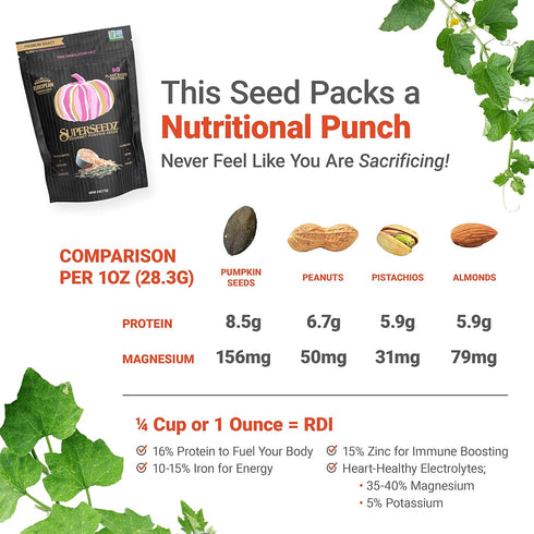 SuperSeedz Dry Roasted Pumpkin Seeds with Pink Himalayan Sea Salt - Pepitas, Whole 30, Vegan, Keto, 7g Plant Based Protein, Produced in USA, Nut F...