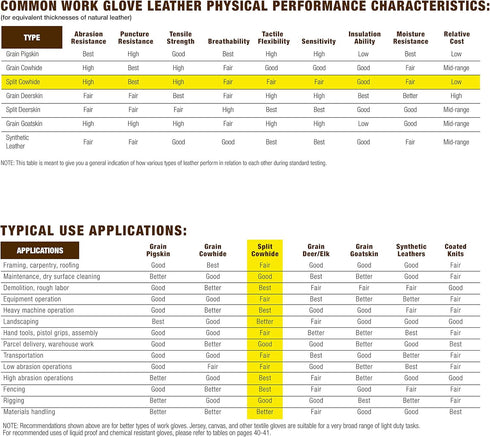 Wells Lamont Men's Insulated Split Cowhide Winter Leather Work Gloves, Extra Large (1080), Brown...