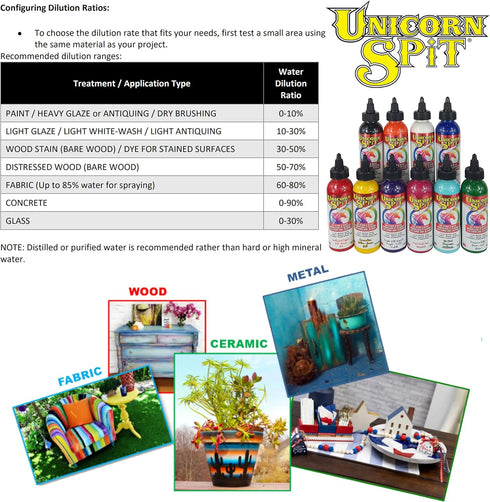 Unicorn SPiT 5770006 Gel Stain and Glaze, Zia Teal 4.0 FL OZ Bottle...