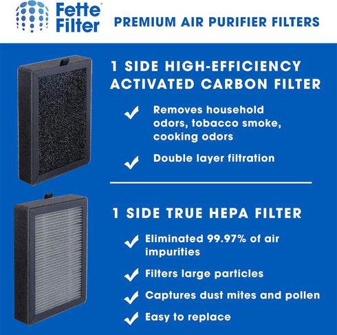 Fette Filter - LV-H128 True HEPA H13 Replacement Filter Compatible with LEVOIT LV-H128-RF/Valkia PU-P02 / PUURVSAS HM669A / ROVACS RV60 Air Purifi...