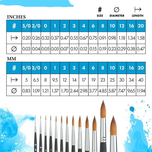 Princeton Aqua Elite, Series 4850, Synthetic Kolinsky Watercolor Paint Brush,Round, Size 16...