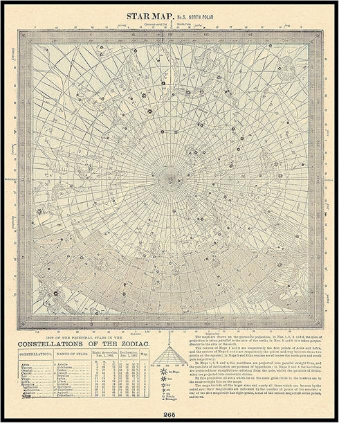 Posterizer 1 pcs-Chart North , South Pole vintage Star Map-Astrology & Zodiac Art-Astronomy & Celestial Art-Gift for Steampunk and Astrology Lover...