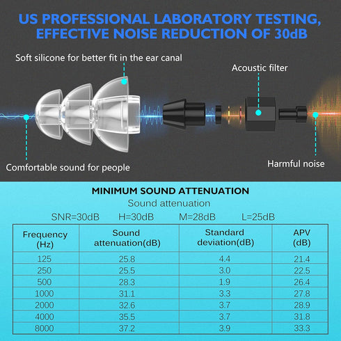 High Fidelity Earplugs - Comfortable, Reusable Silicone Ear Plugs with Cord for Snoring, Shooting Range, Concerts, Travel. 30db Noise Canceling Pr...
