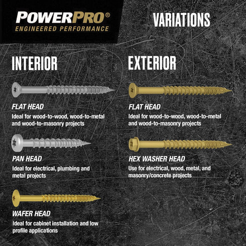Power Pro Premium One Multi-Material Pan Head Screws, Zinc Plated Steel, Fasten in Wood, Metal, Concrete, Drywall and Plastic, Silver, #8 x 1 inch...