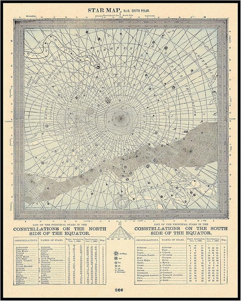 Posterizer 1 pcs-vintage Chart-North and South Pole Star Map-Astrology & Zodiac Art-Astronomy & Celestial Art-Gift for Steampunk and Astrology Lov...