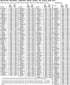 Clyde's Garden Planner - Clyde's Vegetable Planting Slide Chart...