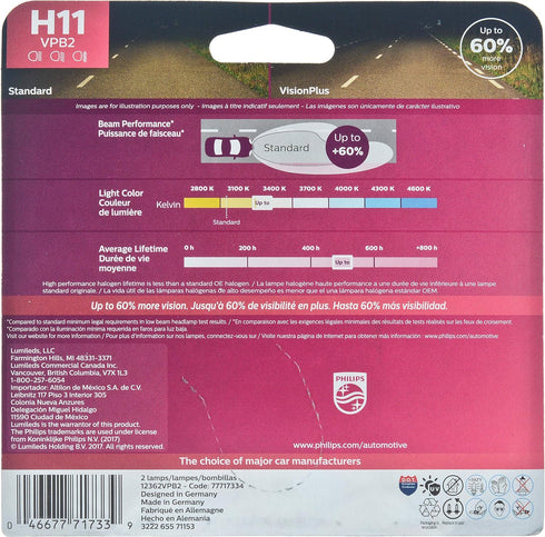 Philips Automotive Lighting H11 VisionPlus Deluxe Upgrade Automotive Replacement Headlight Bulb, for High Beam, Low Beam, and Fog Positions (Pack ...